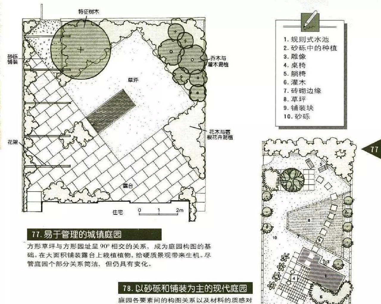 【独家整理】82个庭院设计图籍