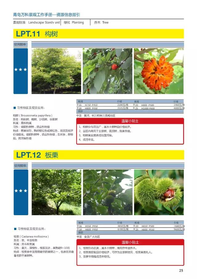 万科常用植物内部资料