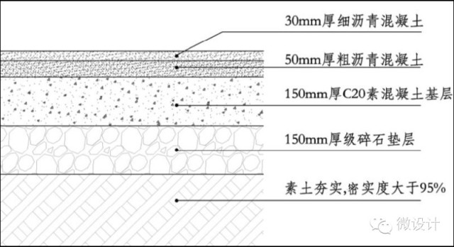 14种硬质场地铺装做法