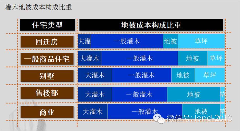 万科居住区景观植物设计要点