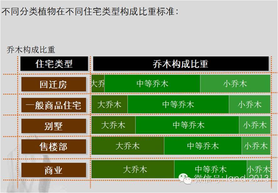 万科居住区景观植物设计要点