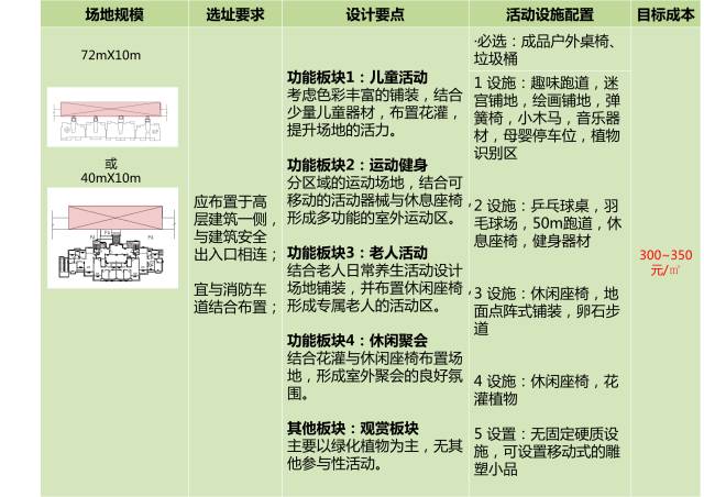 你家楼盘的消防扑救面也太不走心了！不如学学他们