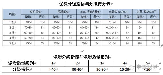 一篇图表读懂中国泥炭产业