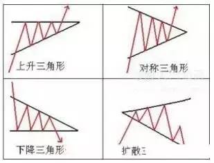 施工常用计算公式 （大全） 