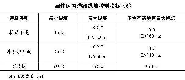 “场地竖向设计“怎么做？