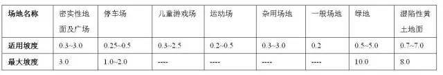 “场地竖向设计“怎么做？