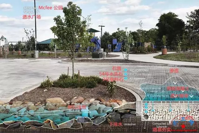 海绵城市做法图解