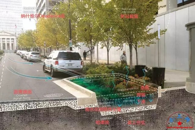 海绵城市做法图解