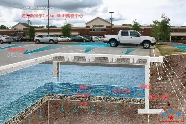 海绵城市做法图解