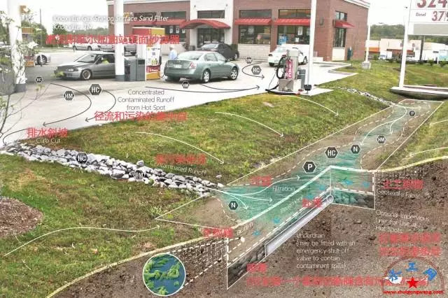 海绵城市做法图解