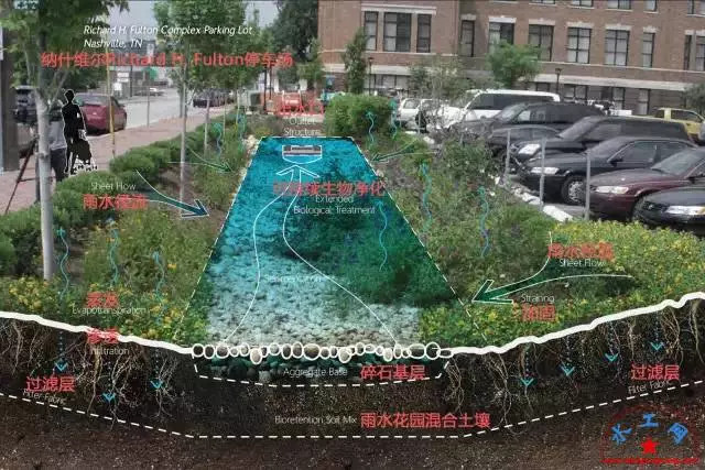 海绵城市做法图解