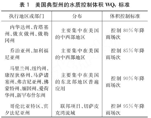 美国雨水管理标准对我国的启示