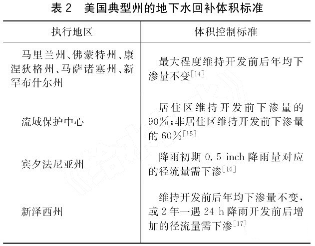 美国雨水管理标准对我国的启示