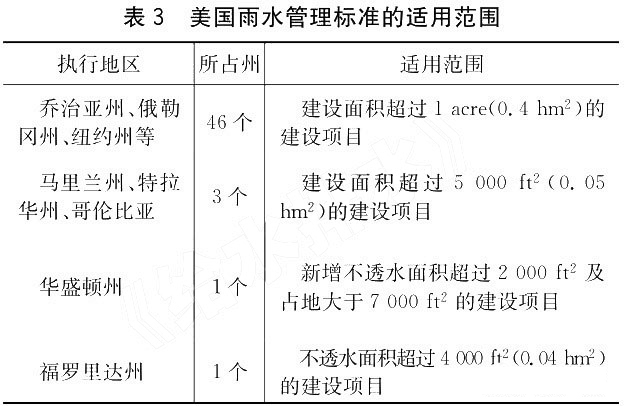 美国雨水管理标准对我国的启示