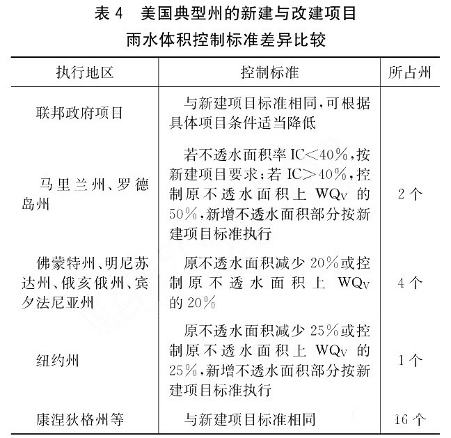 美国雨水管理标准对我国的启示