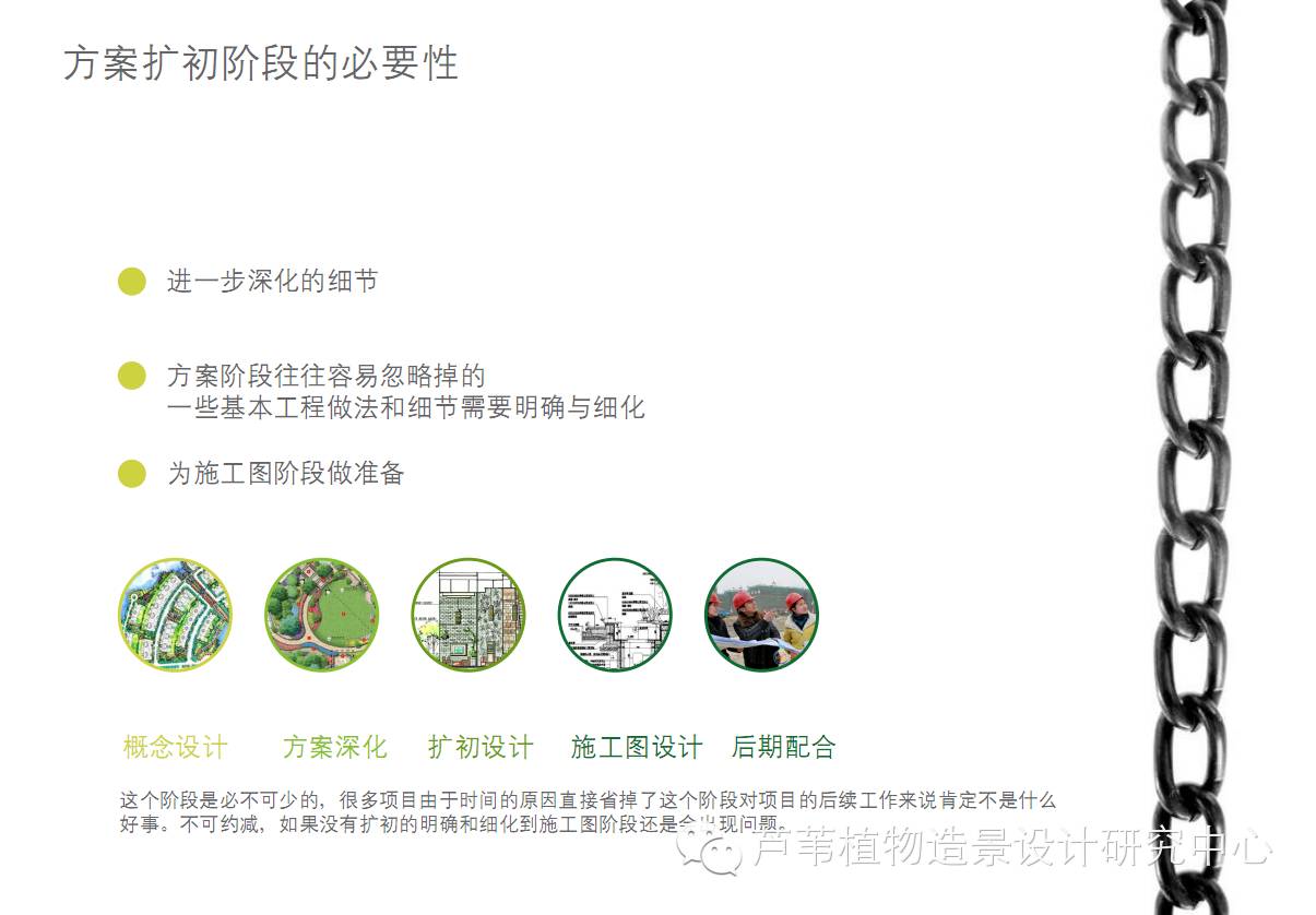 扩初设计阶段，施工图设计阶段以及设计后期现场服务阶段