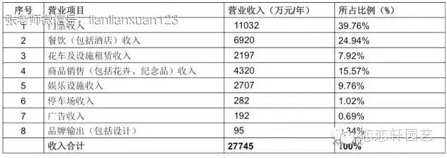 花海的区域推动力和盈利模式