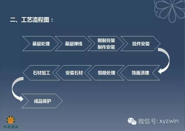 园林工程施工工艺标准之石材干挂安装