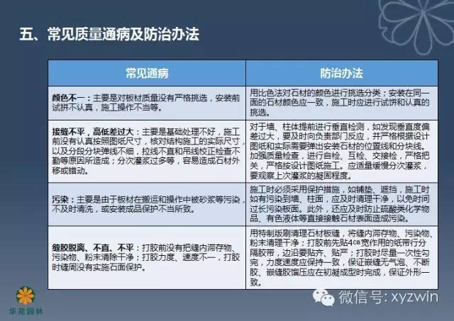 园林工程施工工艺标准之石材干挂安装