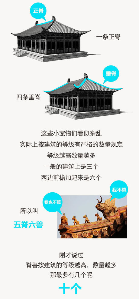 古人为什么要在屋顶上放这些小兽? 惊天秘密！