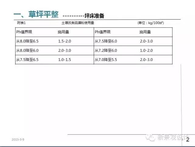 草坪平整与收边衔接