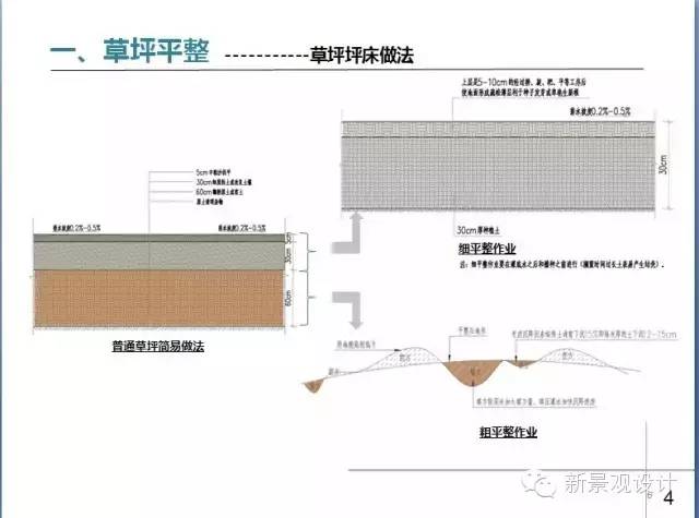 草坪平整与收边衔接