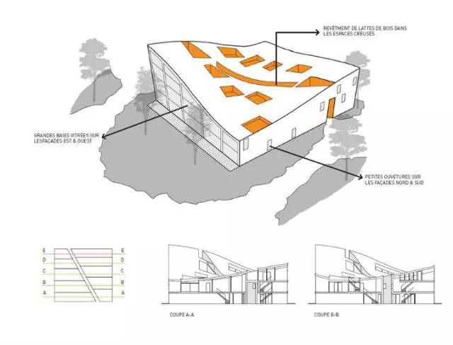 47张SU景观骨灰级分析图