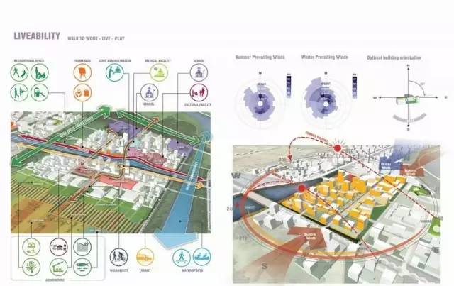 47张SU景观骨灰级分析图