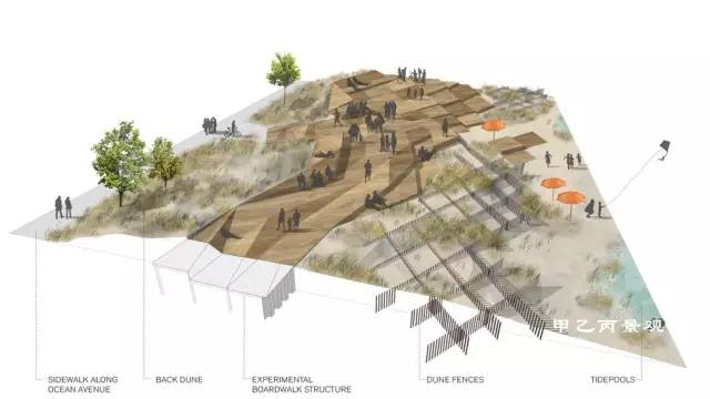 47张SU景观骨灰级分析图