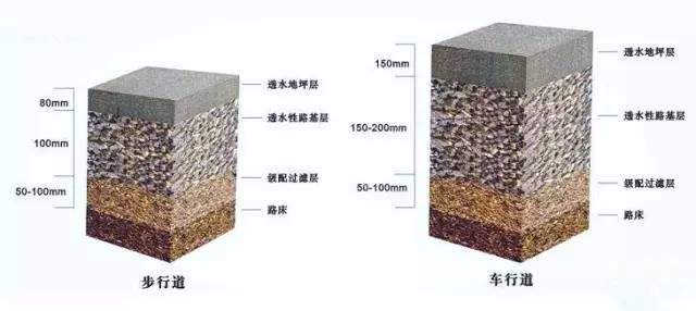 关于你脚下的透水路面，你知道多少？
