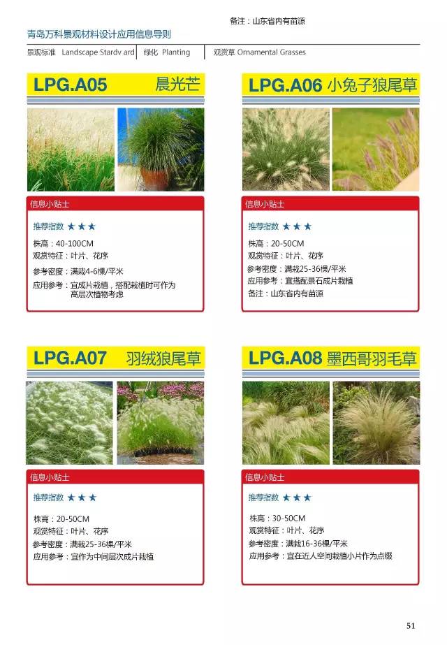 万科常用植物内部资料
