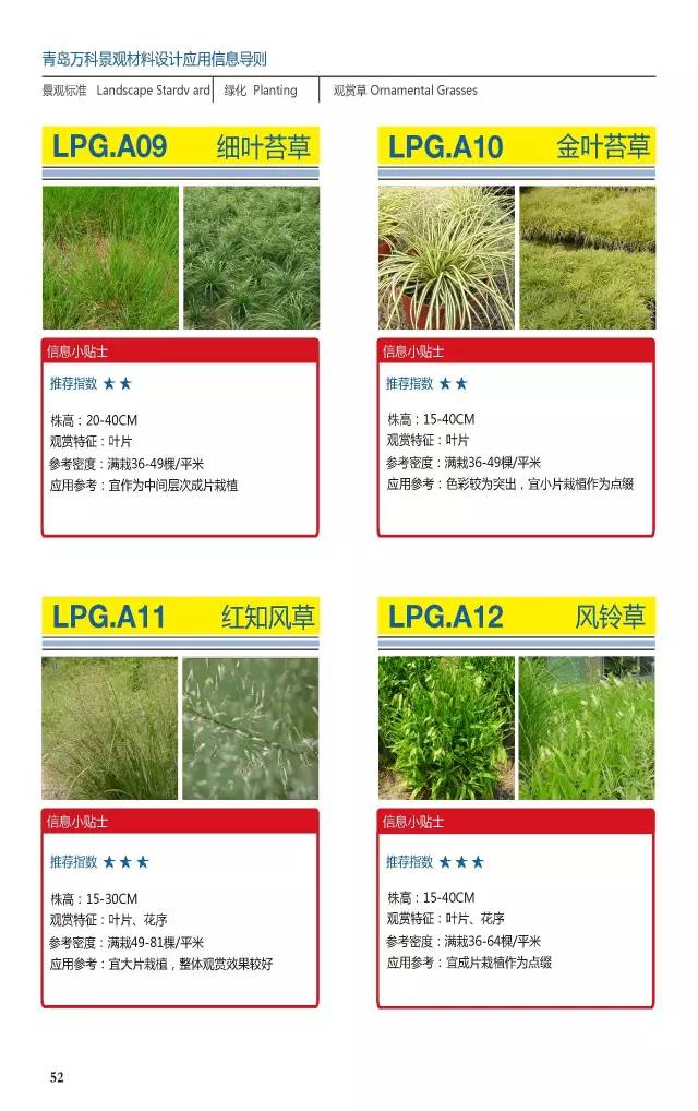 万科常用植物内部资料