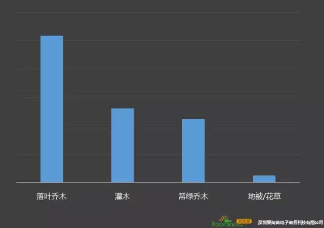 互联网苗木大数据首次披露，您打几分？
