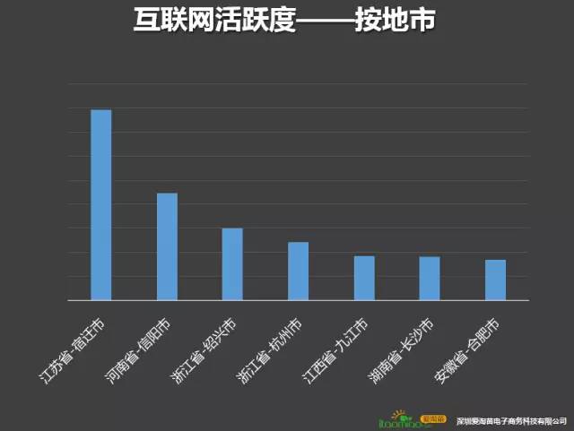 互联网苗木大数据首次披露，您打几分？
