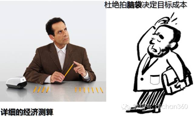 2016年园林成本控制策略全套