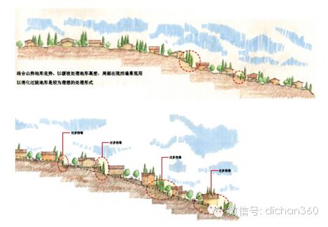 2016年园林成本控制策略全套