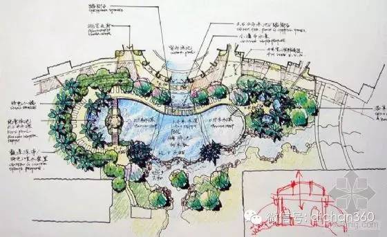 2016年园林成本控制策略全套