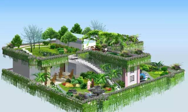 26种未来农业玩法