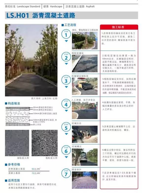 万科地产景观流程实用秘籍