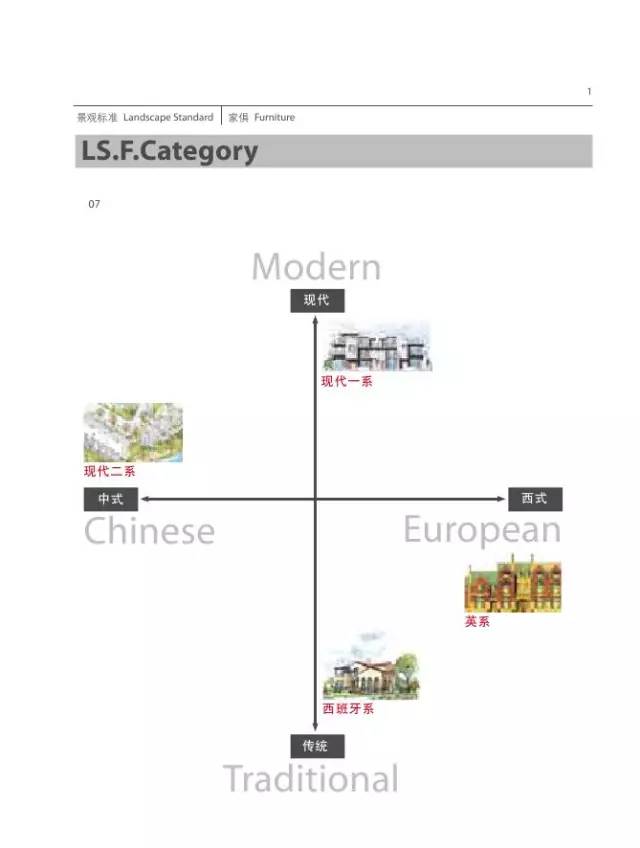 万科地产景观流程实用秘籍