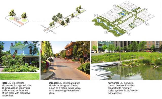 一份海绵城市LID手册，专业的让你叹服