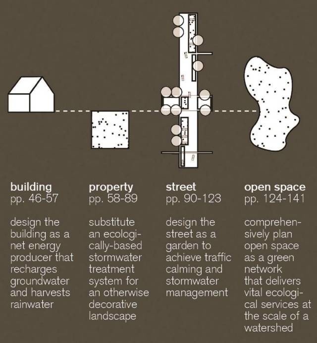 一份海绵城市LID手册，专业的让你叹服