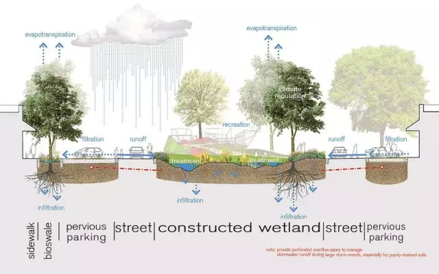 一份海绵城市LID手册，专业的让你叹服