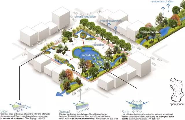 一份海绵城市LID手册，专业的让你叹服