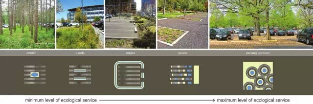 一份海绵城市LID手册，专业的让你叹服