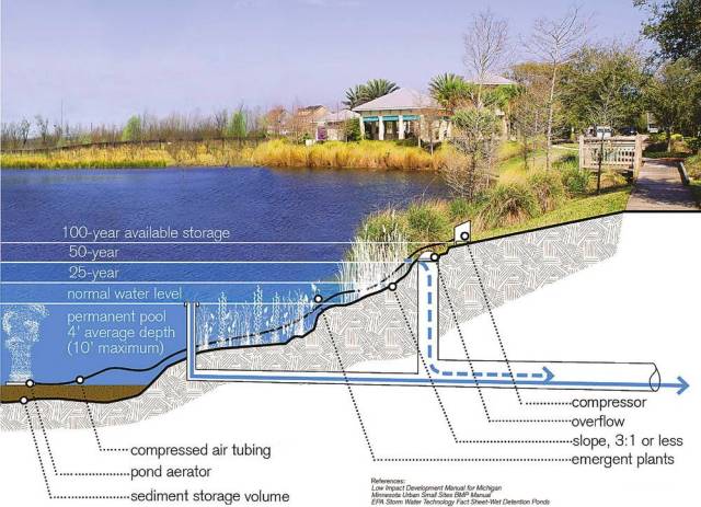 一份海绵城市LID手册，专业的让你叹服