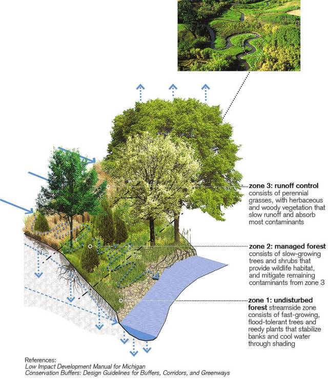 一份海绵城市LID手册，专业的让你叹服