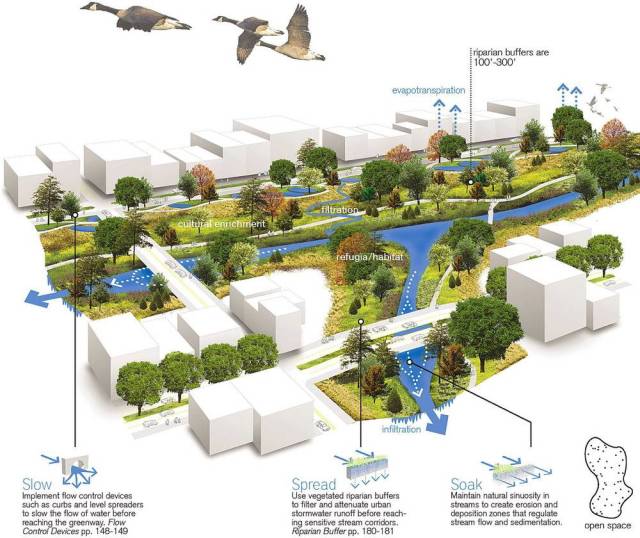 一份海绵城市LID手册，专业的让你叹服