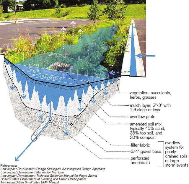 一份海绵城市LID手册，专业的让你叹服