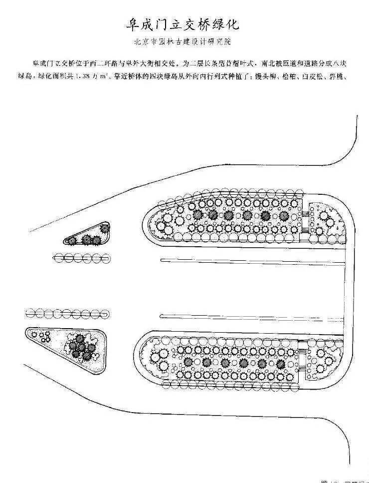 最全北京城园林绿化分析 独家分享~